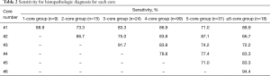 Click on image to zoom Table 2