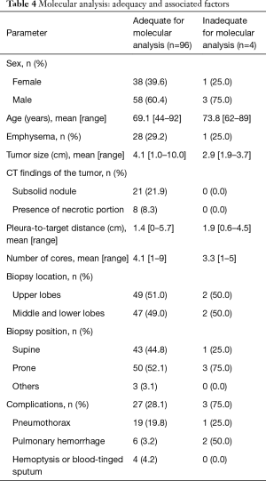Click on image to zoom Table 4