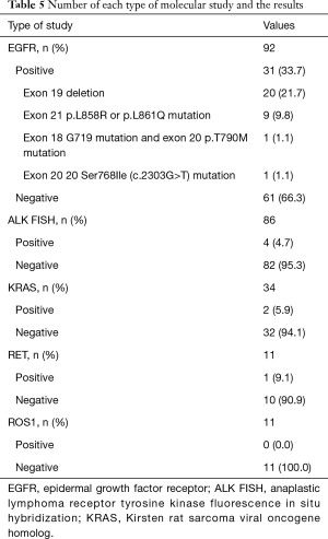 Click on image to zoom Table 5
