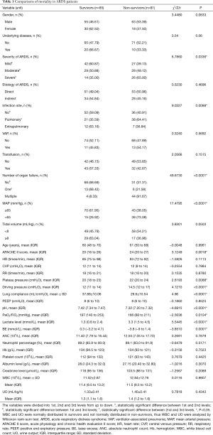 Click on image to zoom Table 1