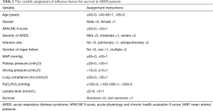 Click on image to zoom Table 2