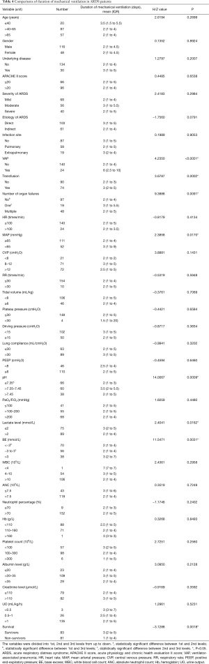 Table 4