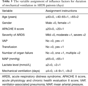 Click on image to zoom Table 5