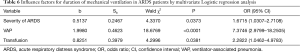 Click on image to zoom Table 6