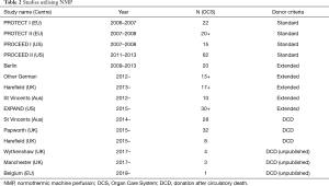 Click on image to zoom Table 2