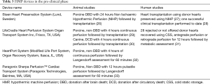 Click on image to zoom Table 3