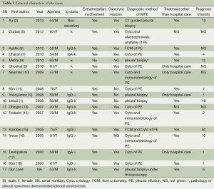 Table 1