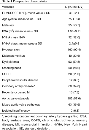 Click on image to zoom Table 1