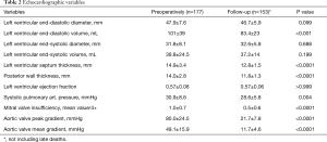 Table 2