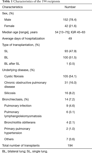 Click on image to zoom Table 1