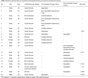 Table 3