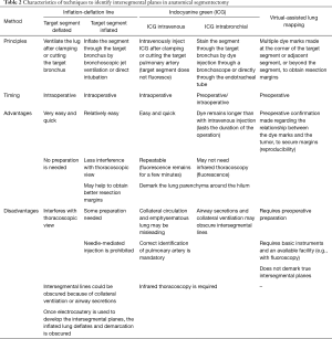 Click on image to zoom Table 2