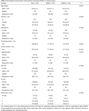 Table 1