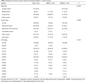 Click on image to zoom Table 2