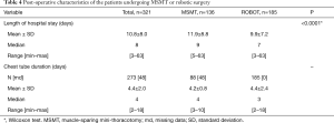 Click on image to zoom Table 4