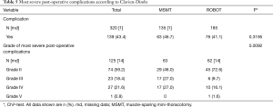 Click on image to zoom Table 5