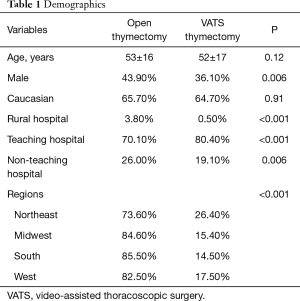 Table 1