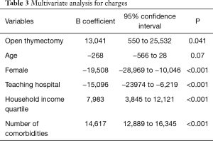 Click on image to zoom Table 3