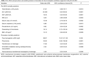 Click on image to zoom Table 3