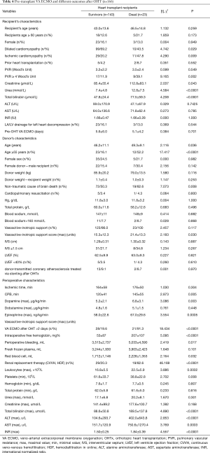 Table 4