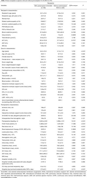 Table 5