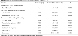 Click on image to zoom Table 6