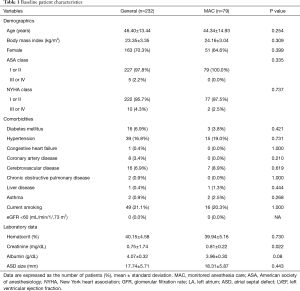 Click on image to zoom Table 1