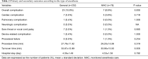 Click on image to zoom Table 2