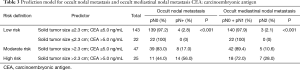 Click on image to zoom Table 3