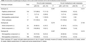 Table 4