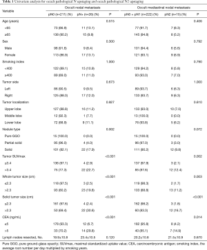 Table 1