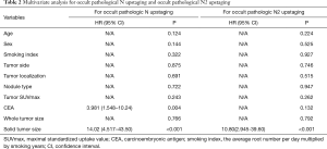 Click on image to zoom Table 2