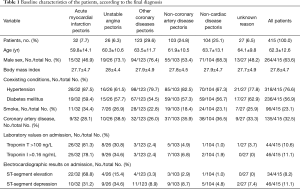 Click on image to zoom Table 1