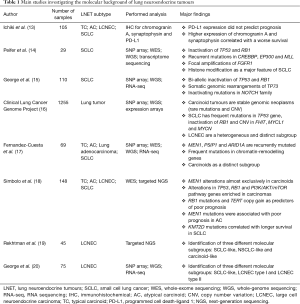 Click on image to zoom Table 1