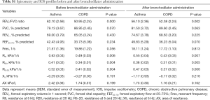 Click on image to zoom Table S1