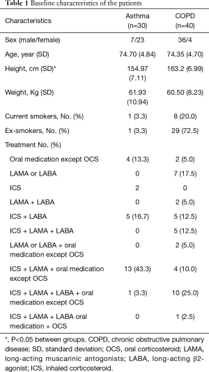 Click on image to zoom Table 1