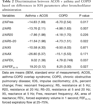 Click on image to zoom Table 2