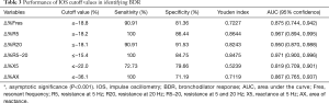 Click on image to zoom Table 3