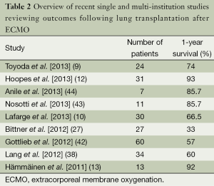 Table 2