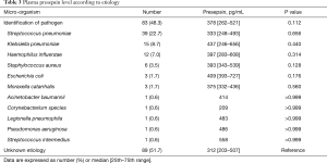 Table 3