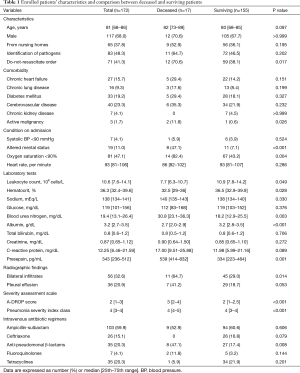 Click on image to zoom Table 1