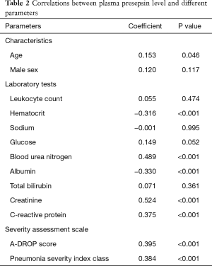 Table 2