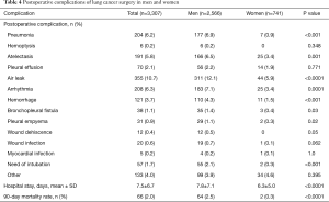 Table 4