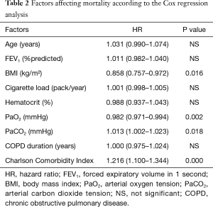 Click on image to zoom Table 2