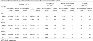 Click on image to zoom Table 1