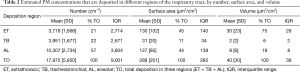 Click on image to zoom Table 2