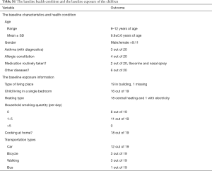 Table S1