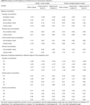 Click on image to zoom Table S2