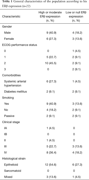 Click on image to zoom Table 1