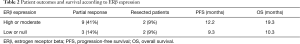 Click on image to zoom Table 2